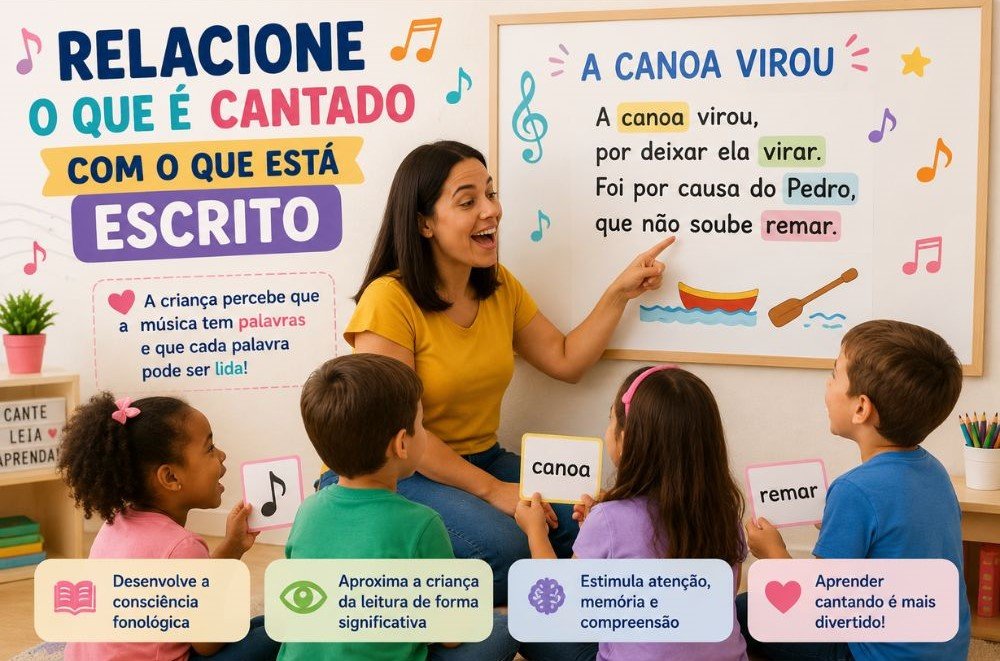 relacione o que é cantado com o que esta escrito